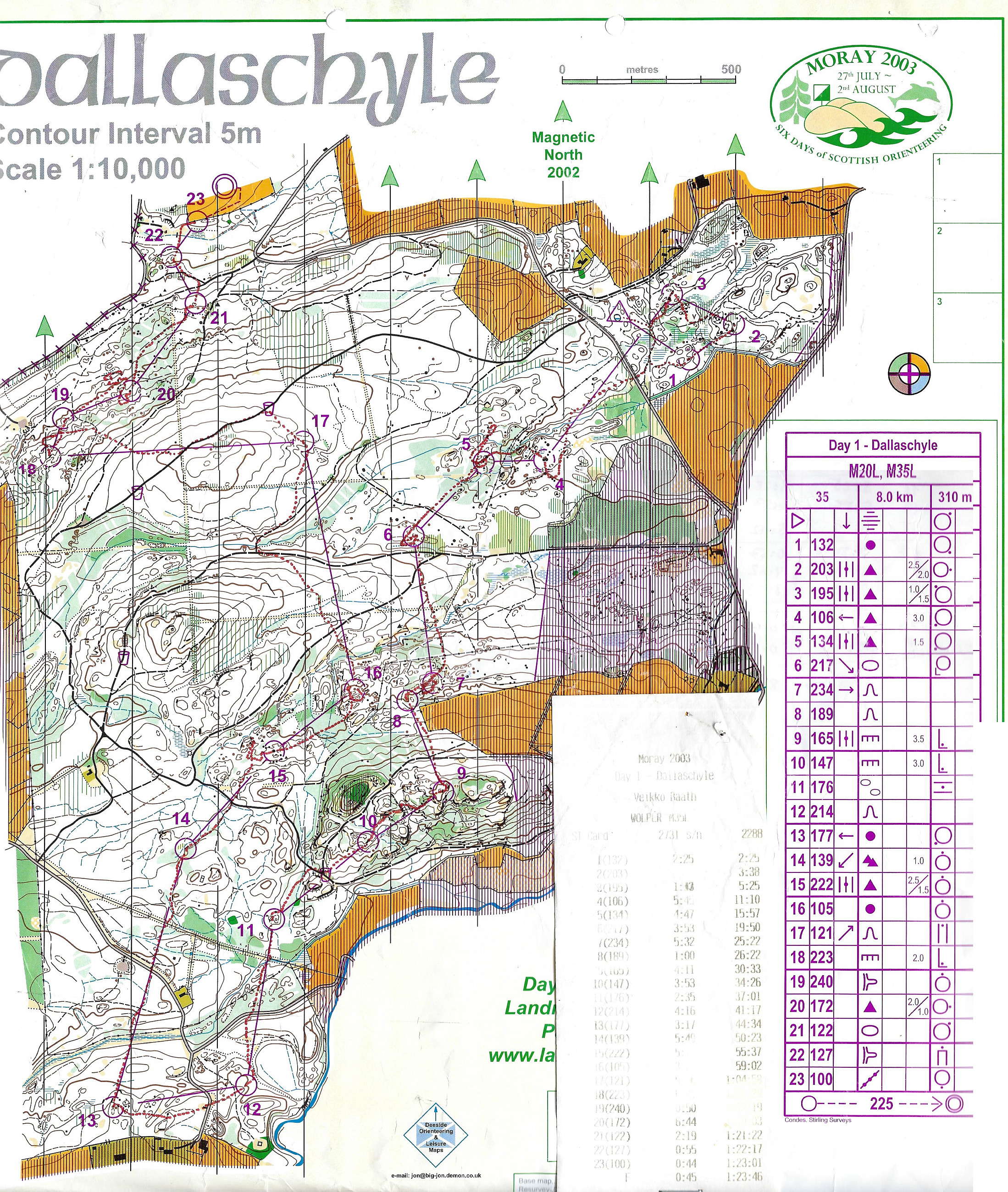 6-days Moray Etappe1 (2003-07-27)