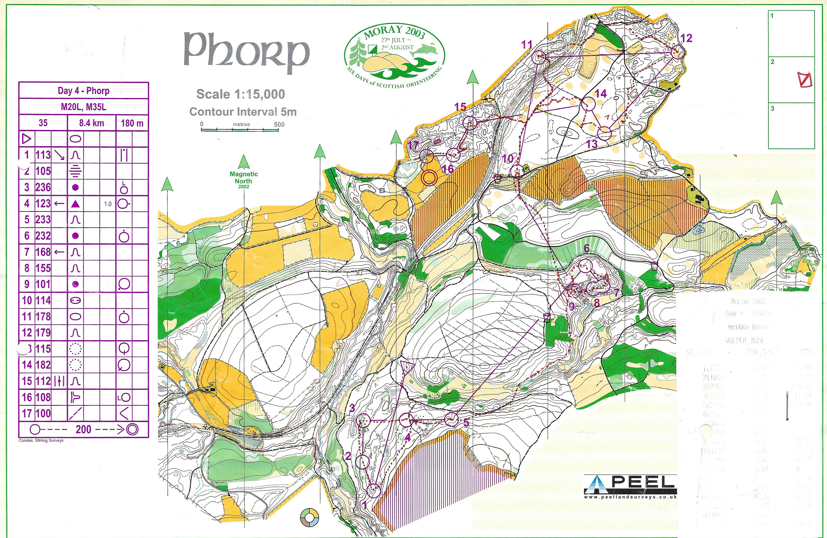 6-days Moray Etappe4 (2003-07-31)