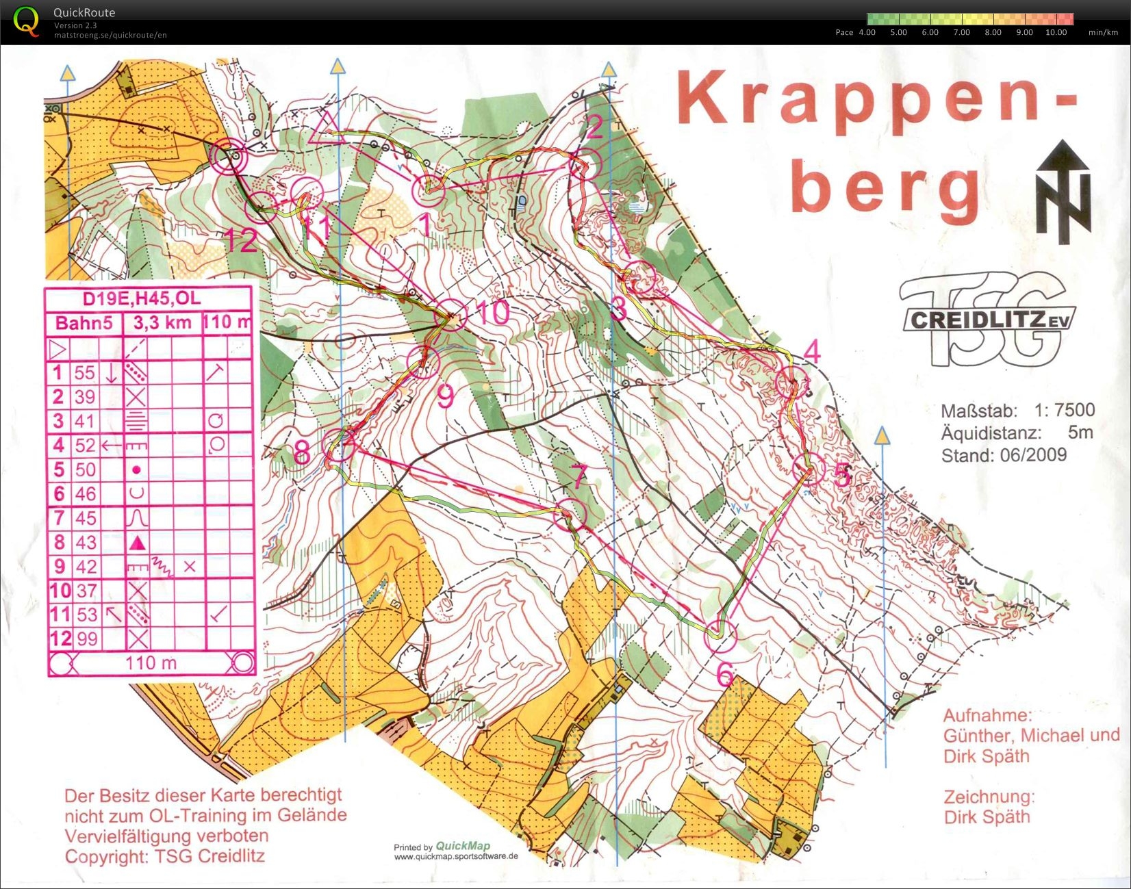 BayBK Mittel /BC3 (2009-07-04)