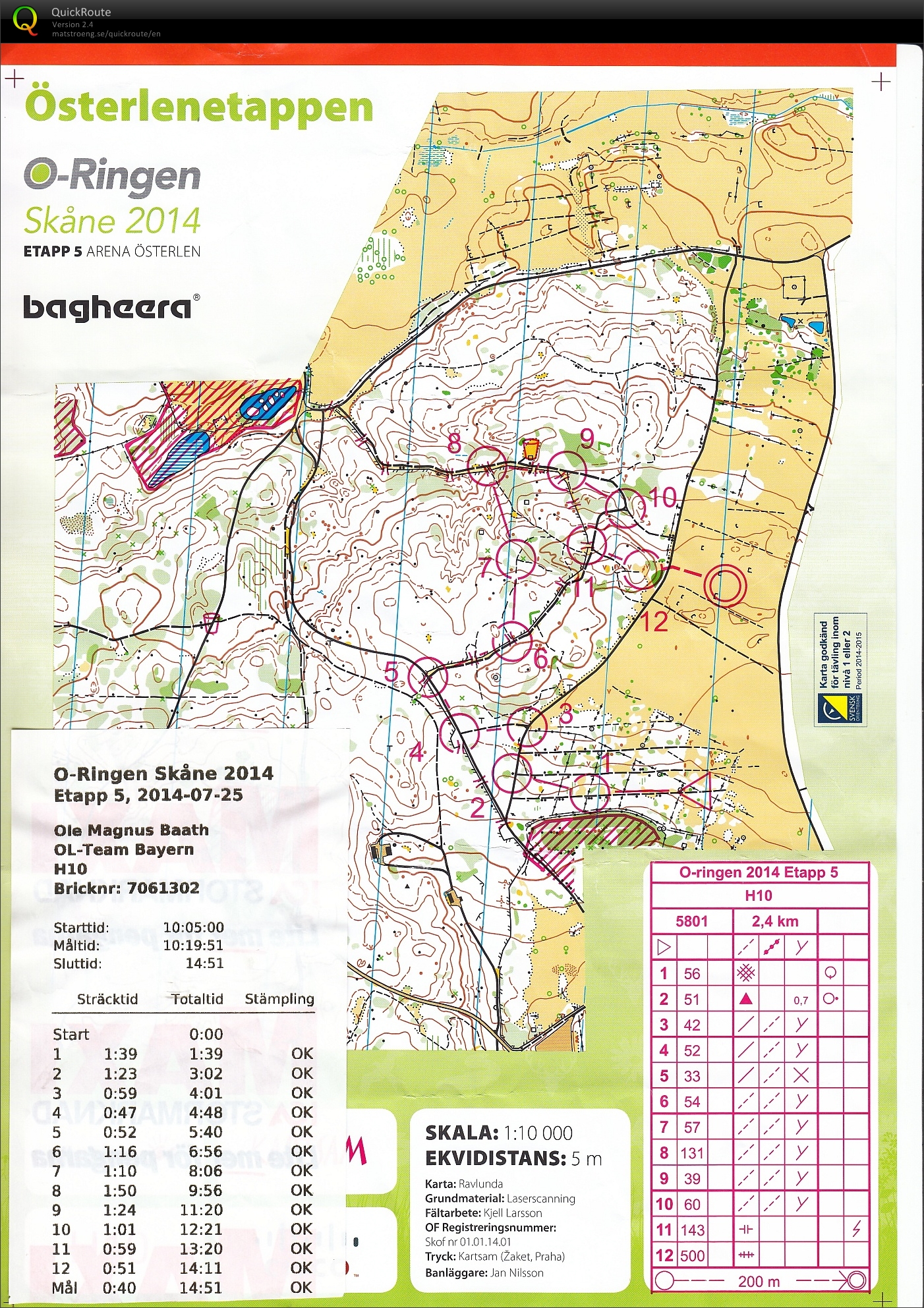 O-Ringen 2014 Etappe 5 (25/07/2014)