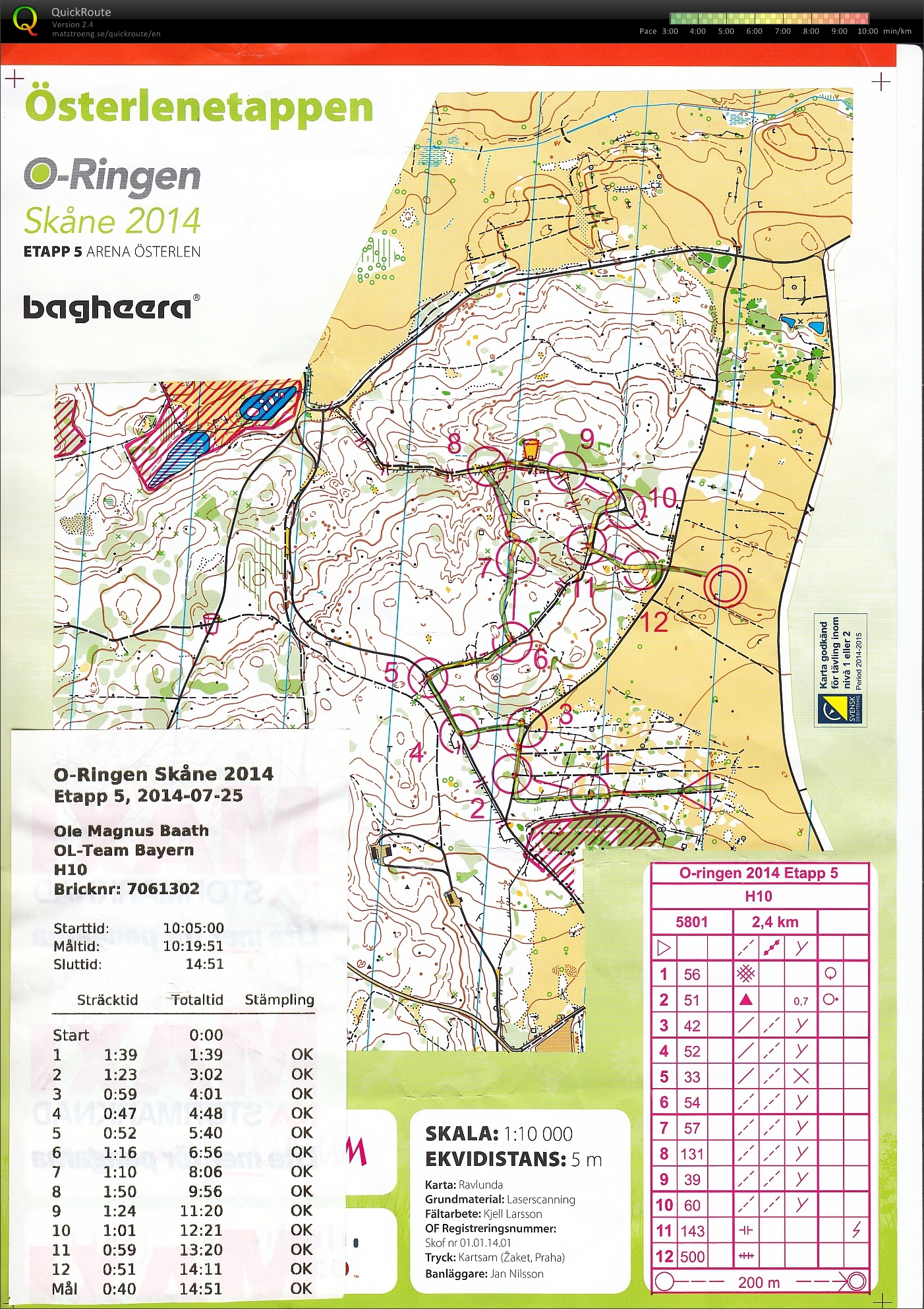 O-Ringen 2014 Etappe 5 (25-07-2014)