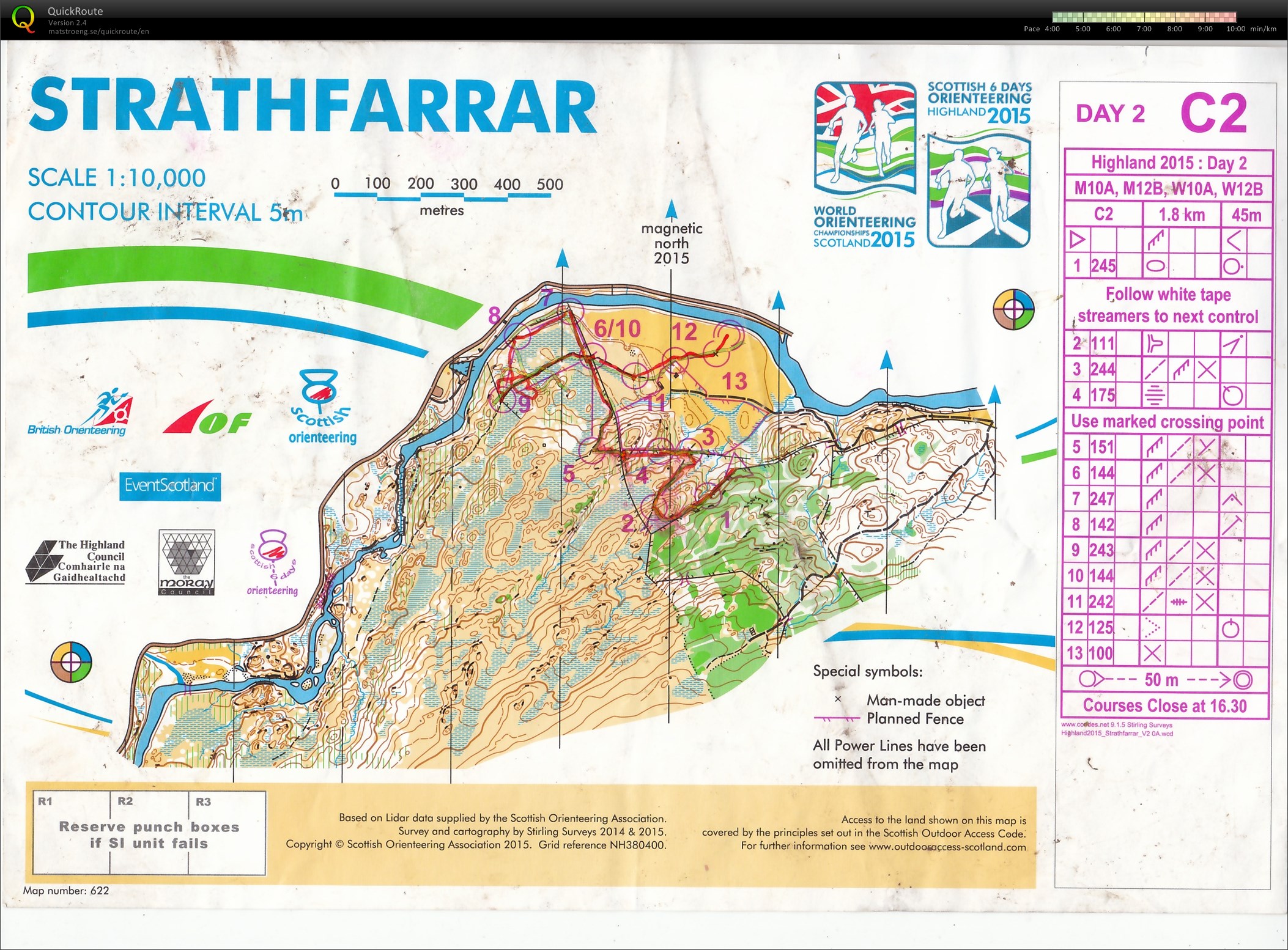 Scottish-6-Days 2015 Day2 (03/08/2015)