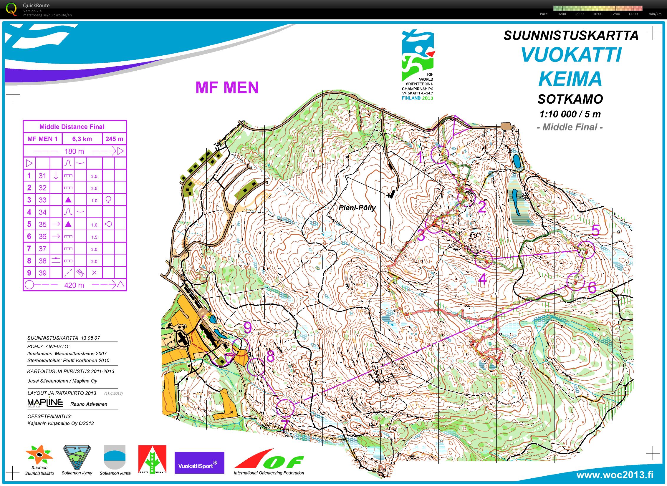 WM 2013 Middle Vuokatti - Training (09.08.2017)