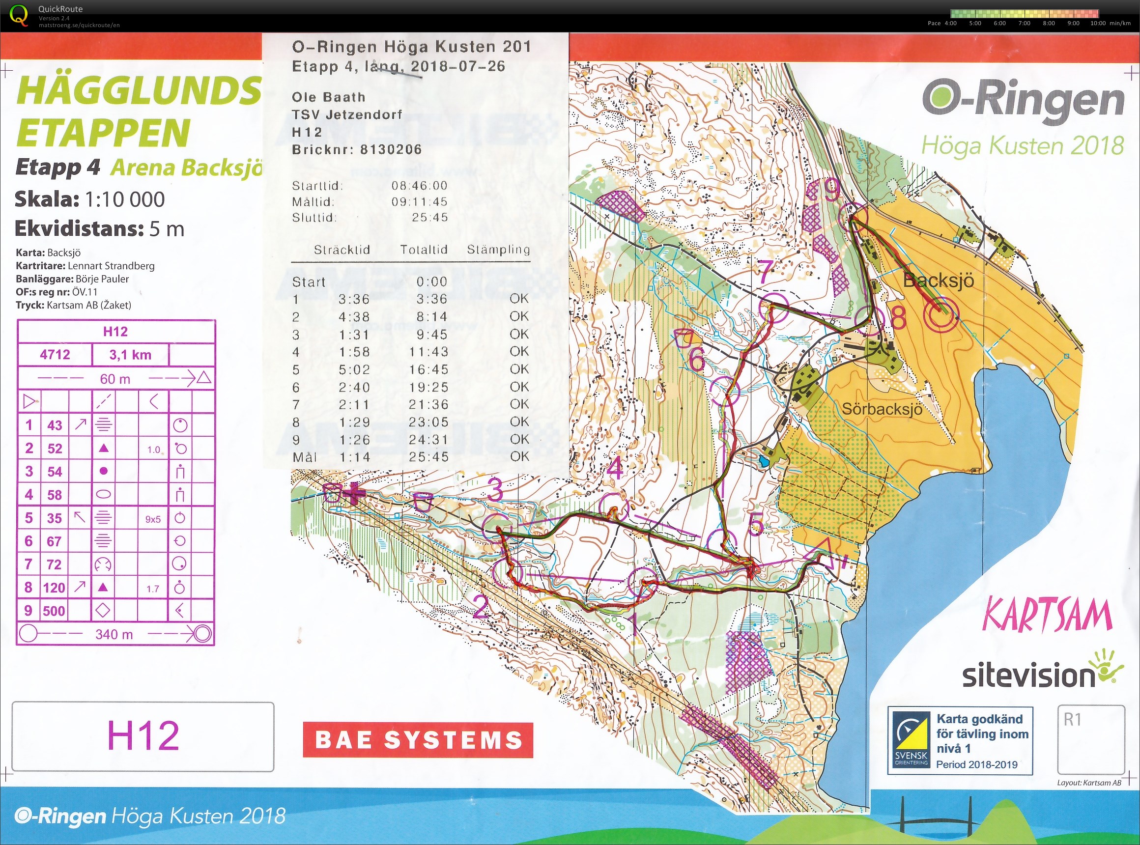 O-Ringen 2018 Tag 4 (26/07/2018)