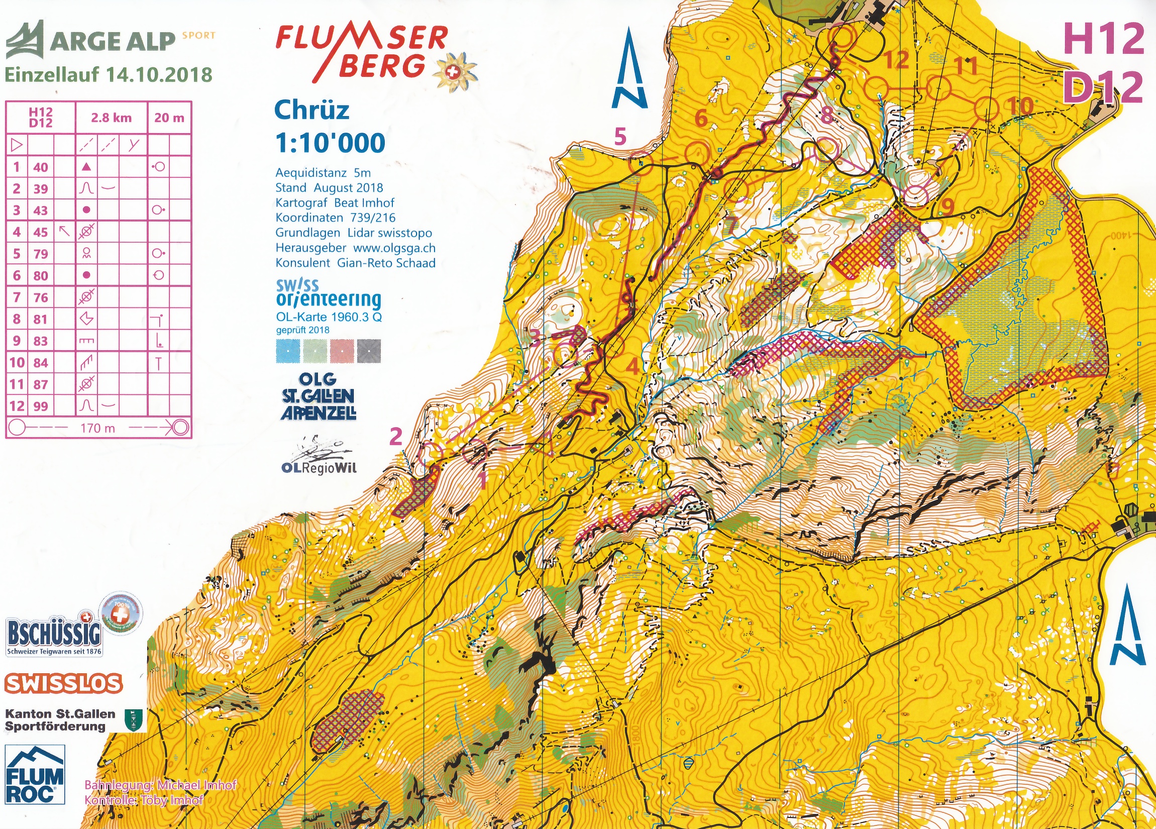 Arge Alp 2018 Flumser Berg - Einzellauf (14/10/2018)