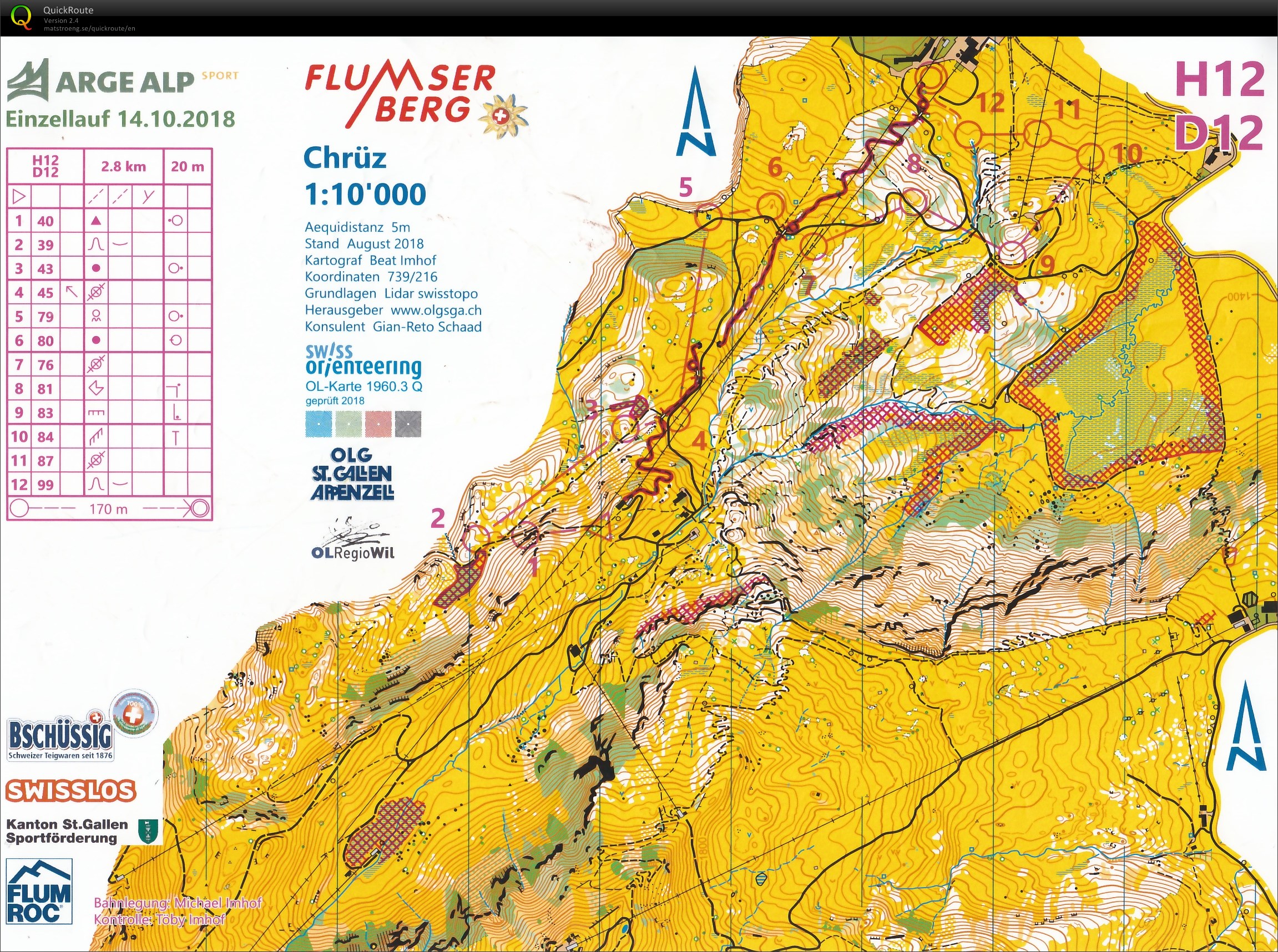 Arge Alp 2018 Flumser Berg - Einzellauf (14/10/2018)