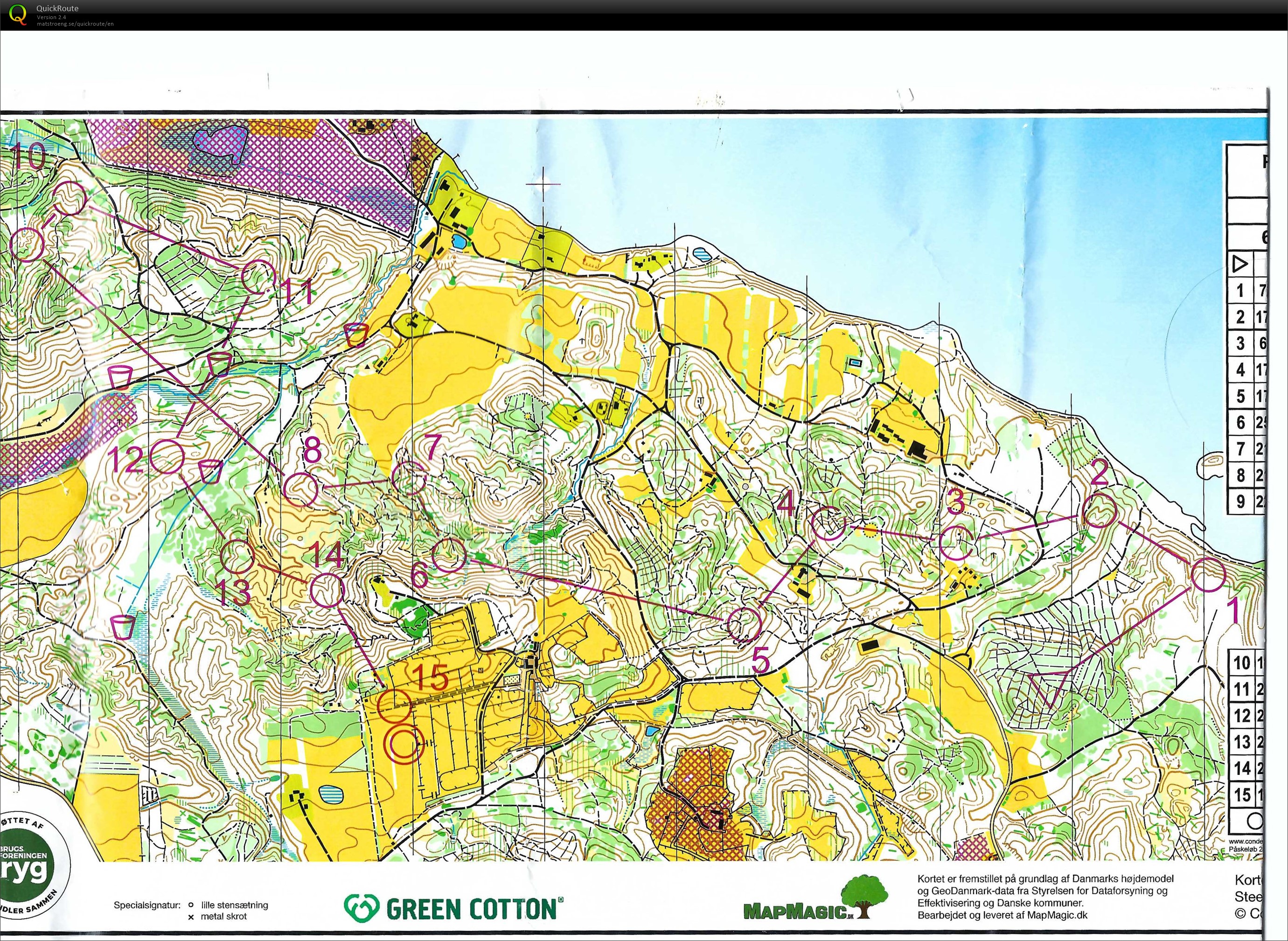 Paskelop 2022 Silkeborg E3 (2022-04-16)