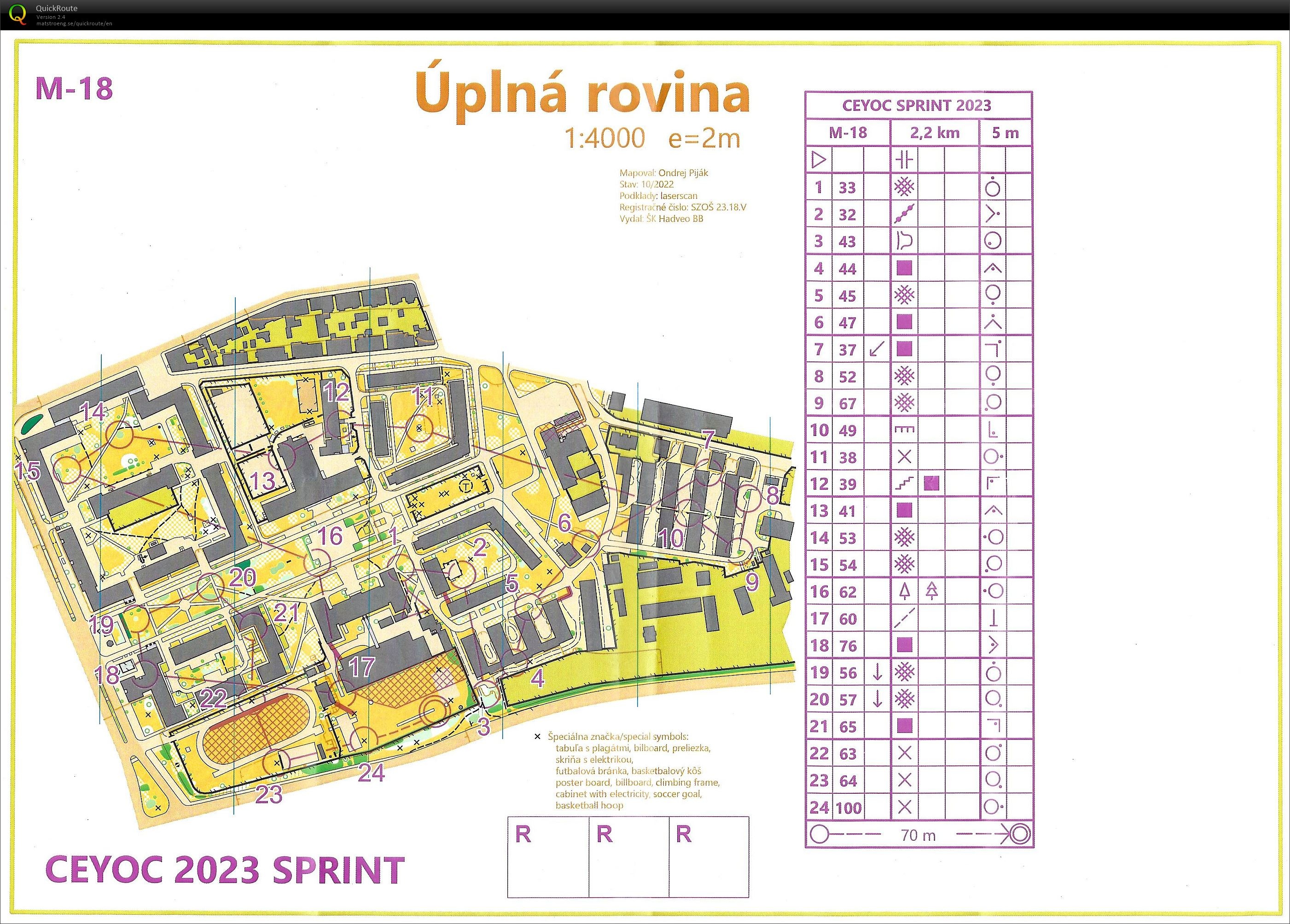 CEYOC 2023 - Sprint (02-04-2023)