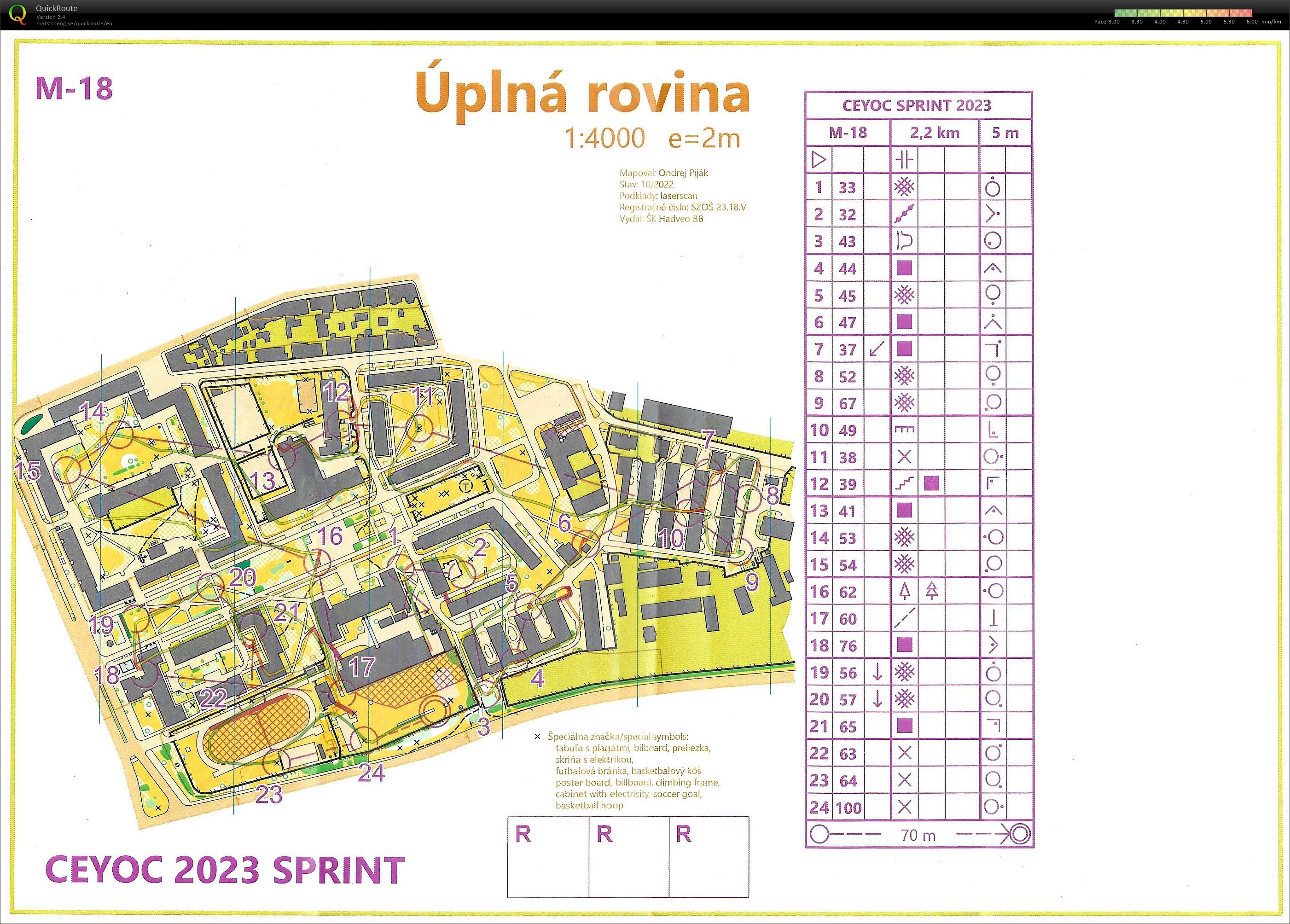 CEYOC 2023 - Sprint (02-04-2023)