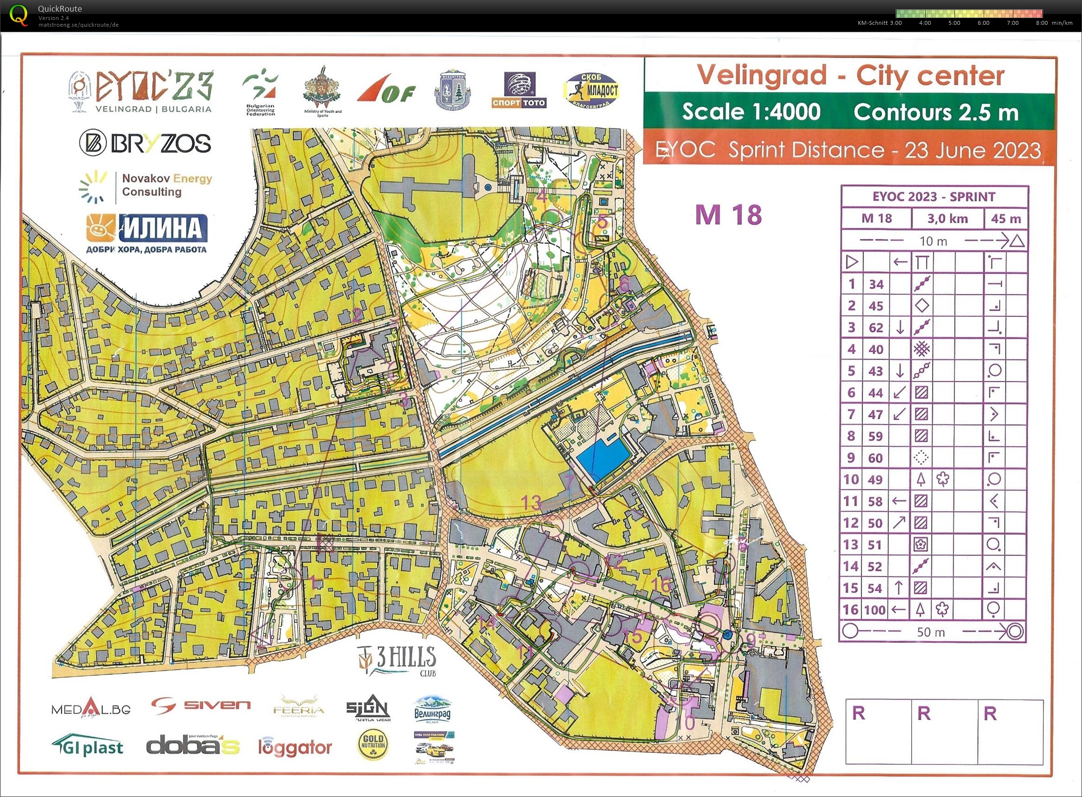 EYOC 2023 Sprint (23.06.2023)