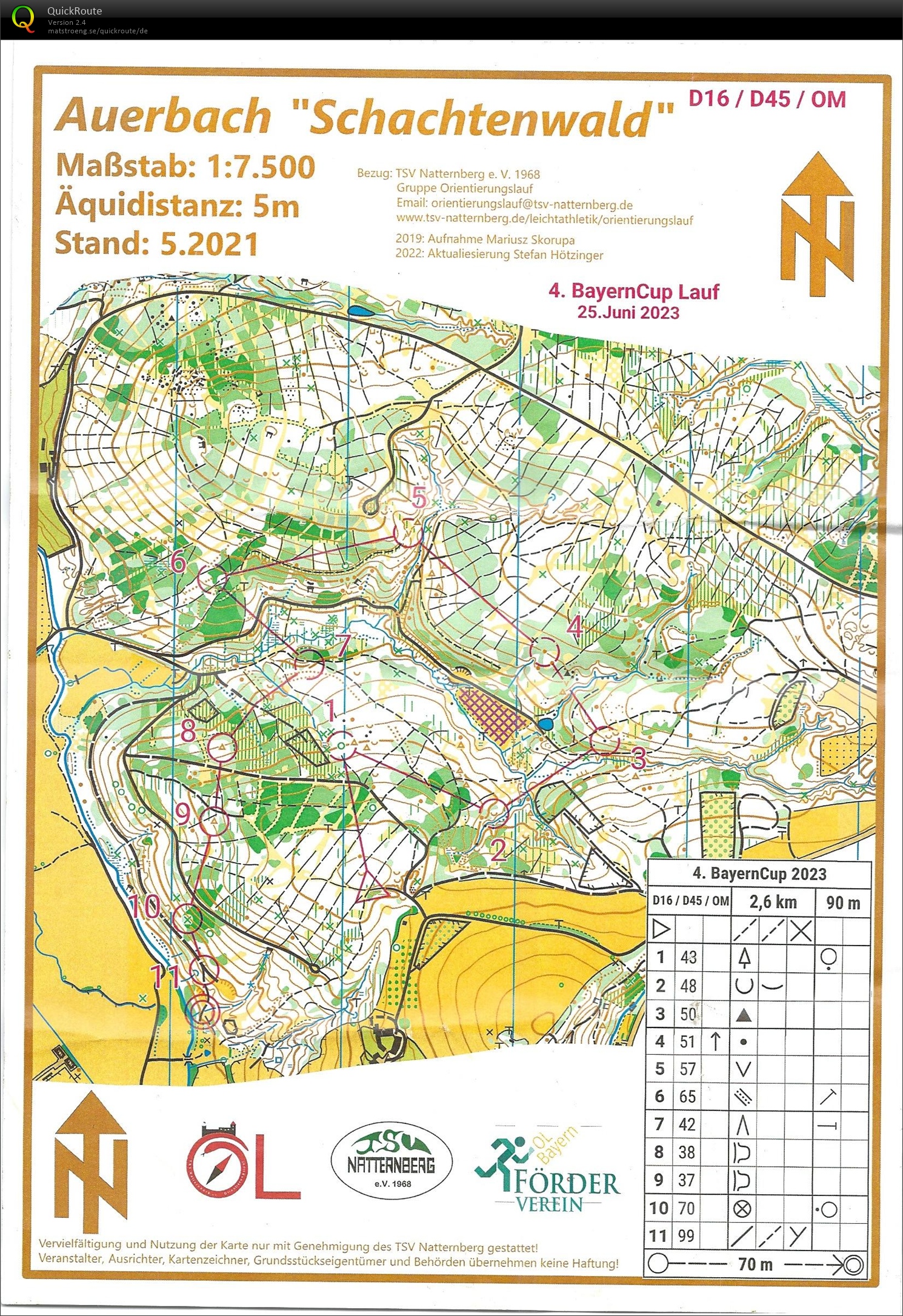 Bayerncup 2023 Lauf 4 (25-06-2023)