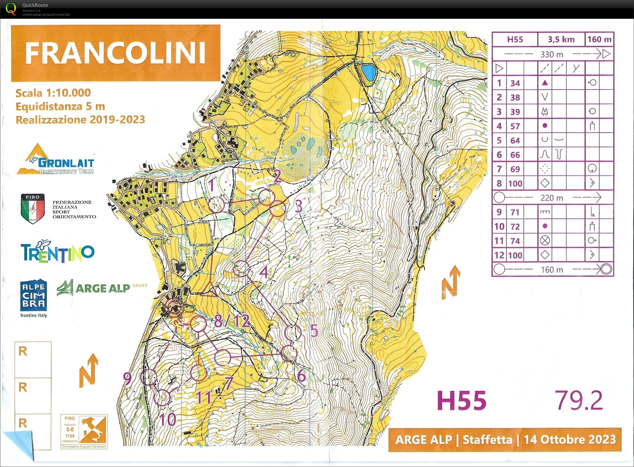 Arge Alp 2023 Folgaria - Staffel (14.10.2023)