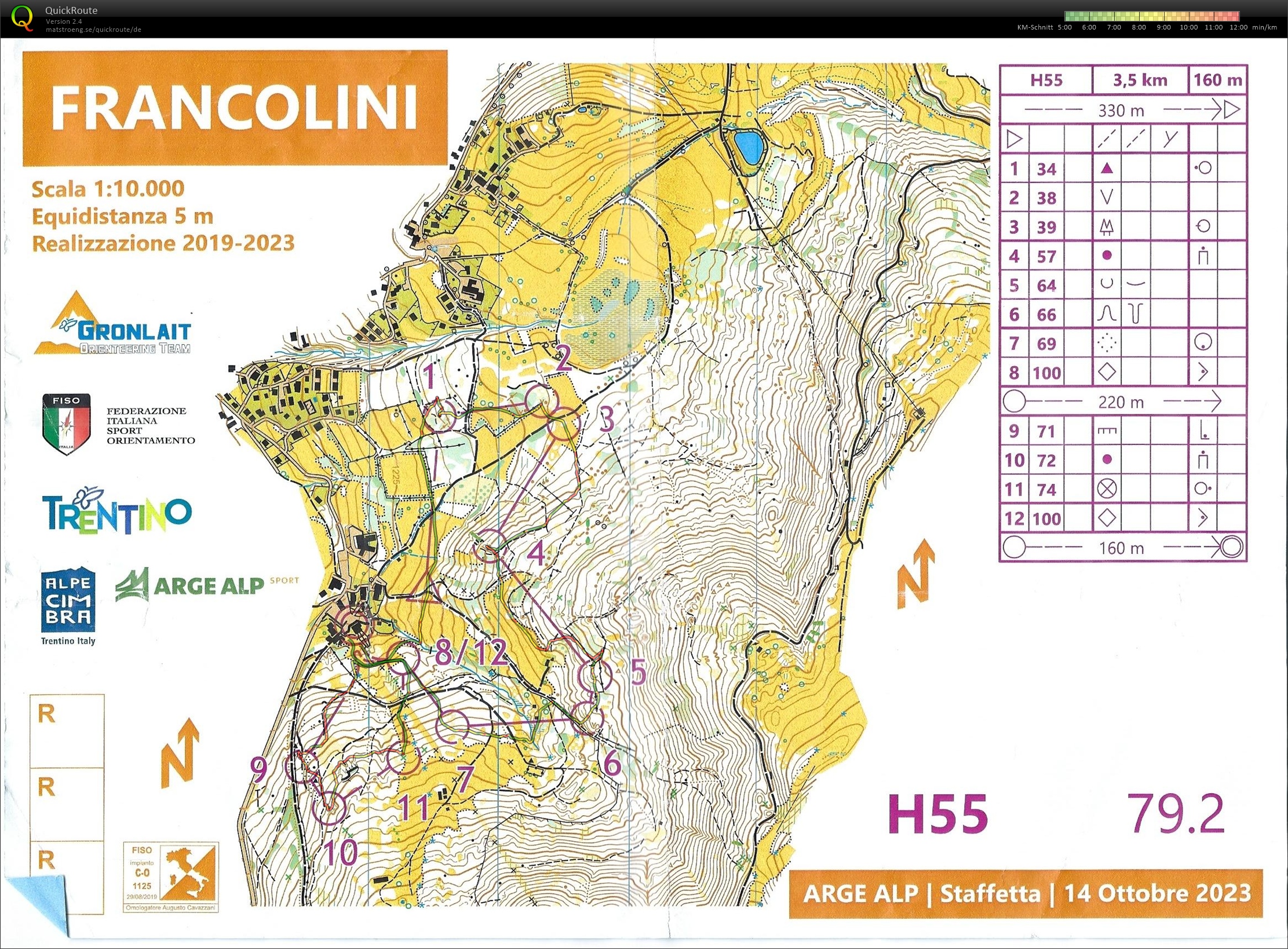 Arge Alp 2023 Folgaria - Staffel (2023-10-14)