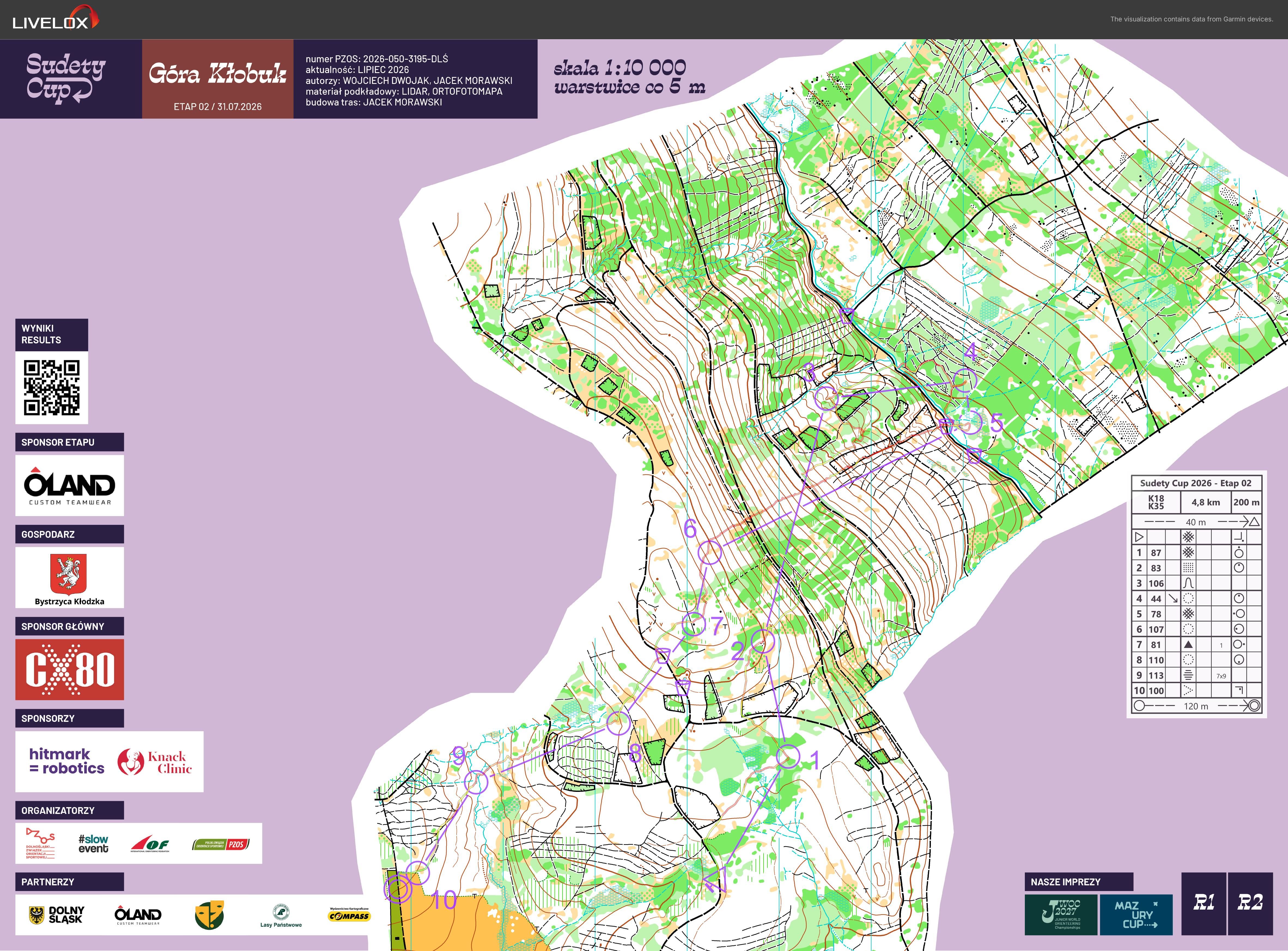 Sudety Cup 2026 - E2 Long (31.07.2026)